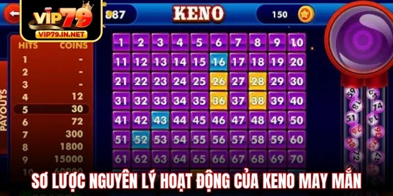 Sơ lược nguyên lý hoạt động của Keno may mắn